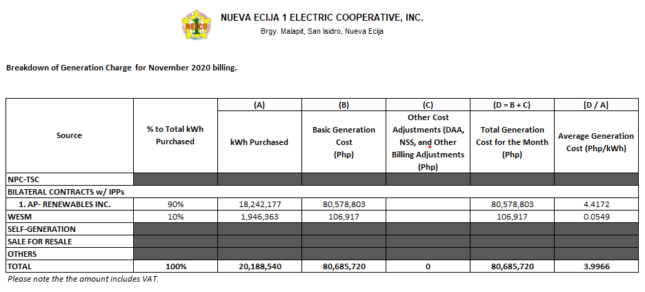 November 2020 Unbundled Power Rate