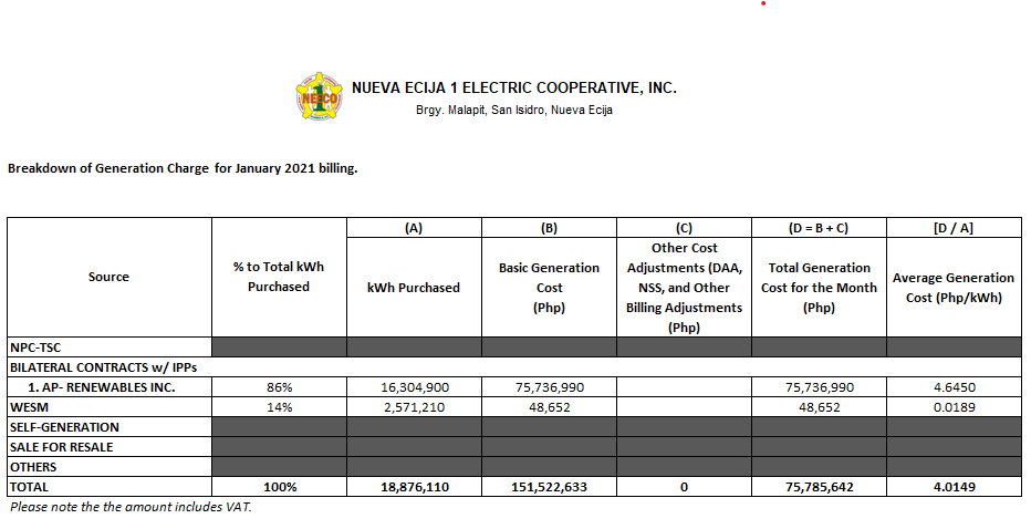January 2021 Unbundled Power Rate