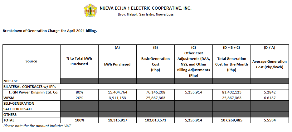 April 2021 Unbundled Power Rate