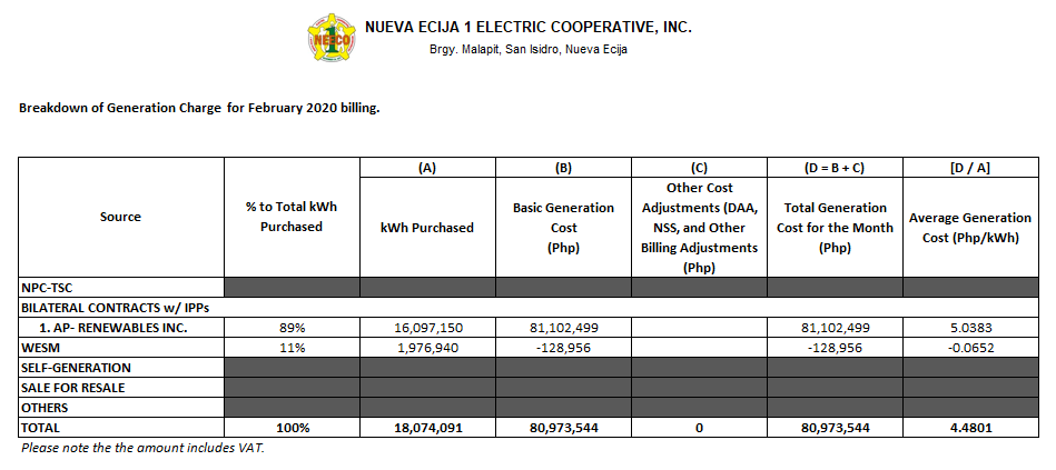 February 2020 Unbundled Power Rate