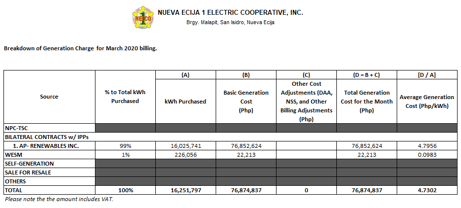 March 2020 Unbundled Power Rate