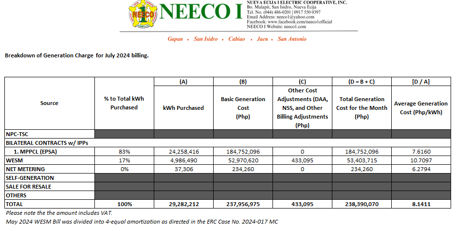 July 2024 Unbundled Power Rate
