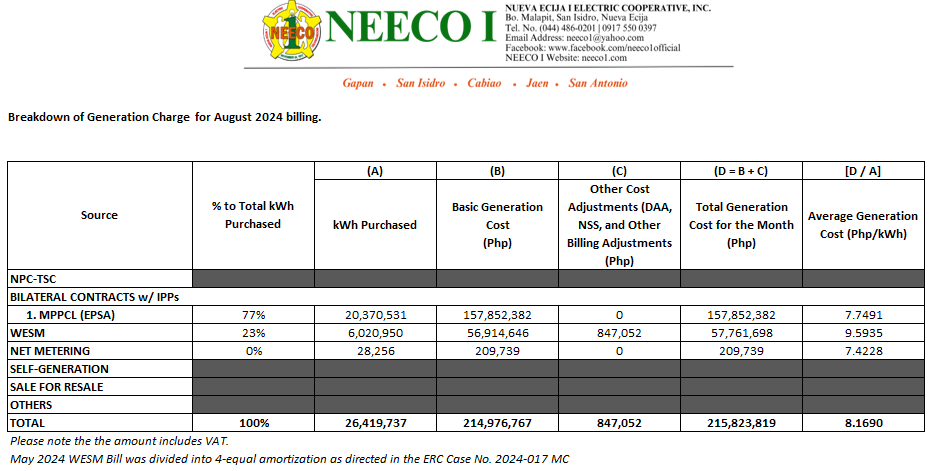 August 2024 Unbundled Power Rate