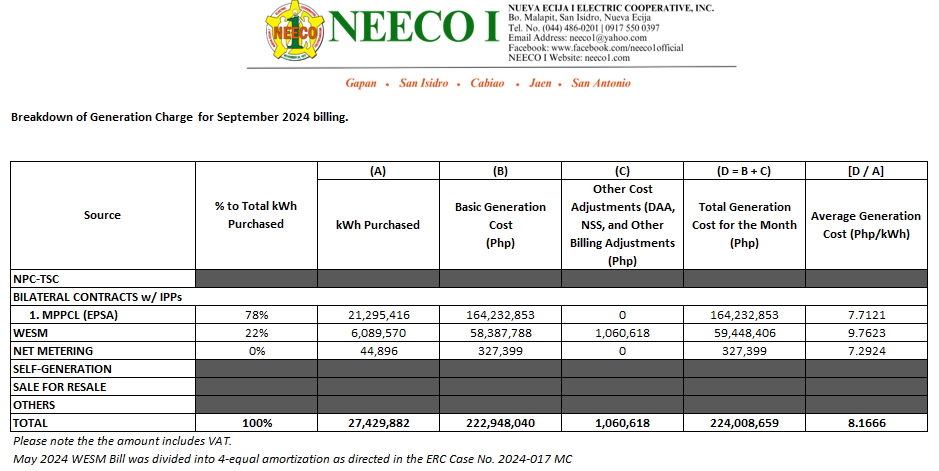 September 2024 Unbundled Power Rate