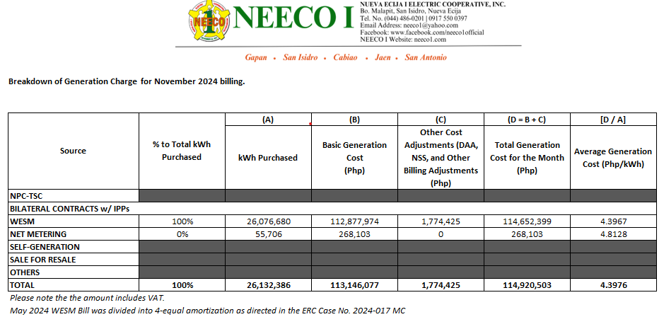 November 2024 Unbundled Power Rate