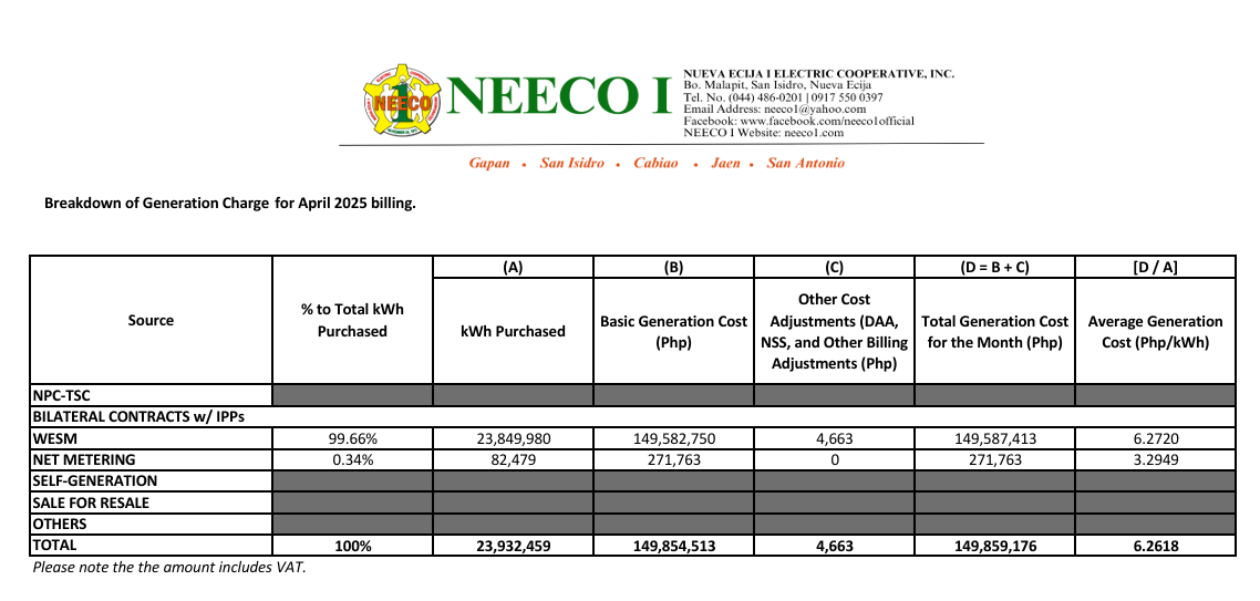 April 2025 Unbundled Power Rate