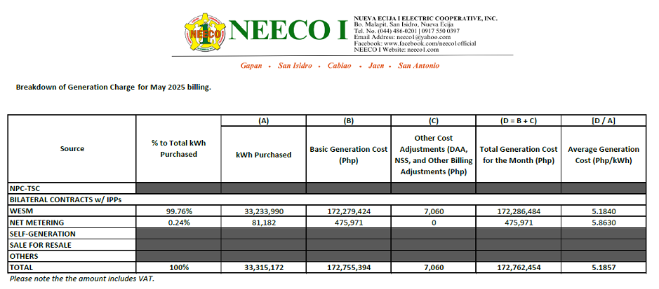 May 2025 Unbundled Power Rate